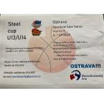 STEEL CUP U13 - U14 2020